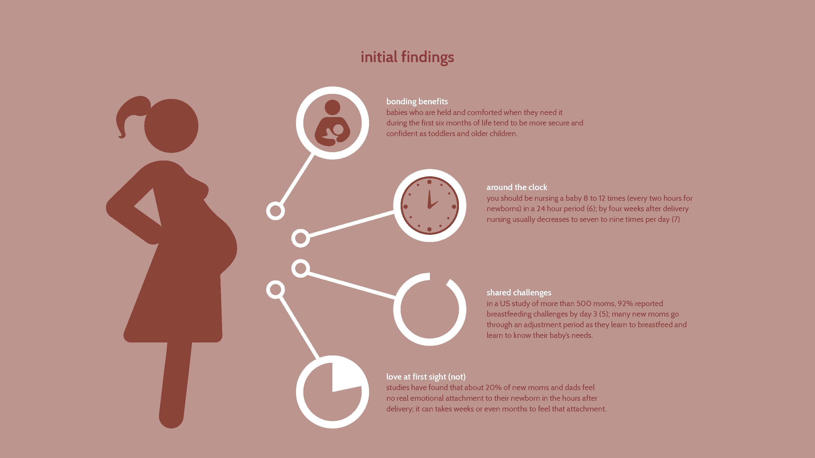 initial findings from research covering bonding between mothers and newborns